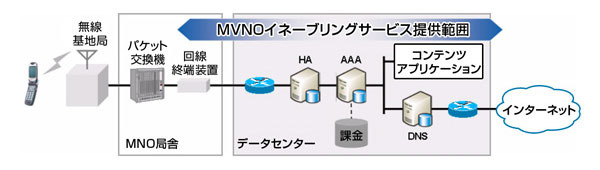 サービスのイメージ