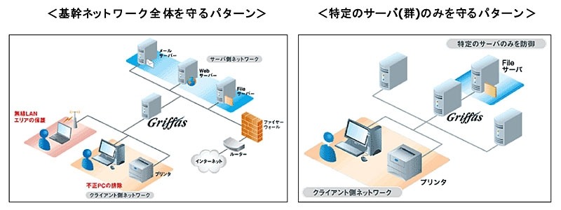 「Griffas 2」の利用方法