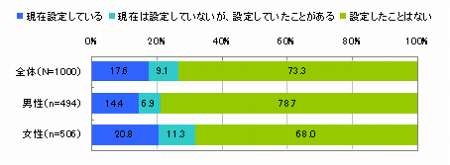 　アイ・エム・ジェイグループのIMJモバイルは1日、ユーザーが投稿した任意の画像ファイルを「きせかえツール」に合成し、携帯電話に直接ダウンロード可能にするNTTDocomo向けツール『きせっと』の提供を開始した。