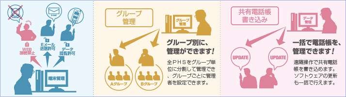 「ビジネス安心サービス」の利用シーン