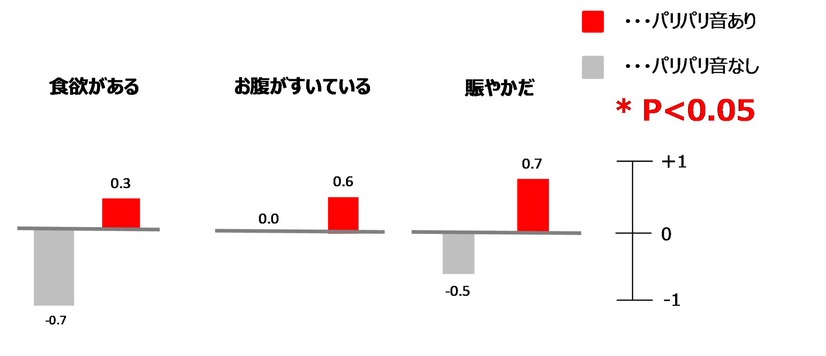 音と胡椒のハーモニーな逸品！ケンタッキーの新製品「パリパリ旨塩チキン」