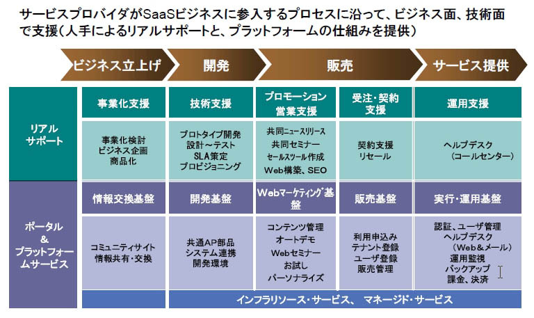 ビジネスパークの主な提供サービスと特徴