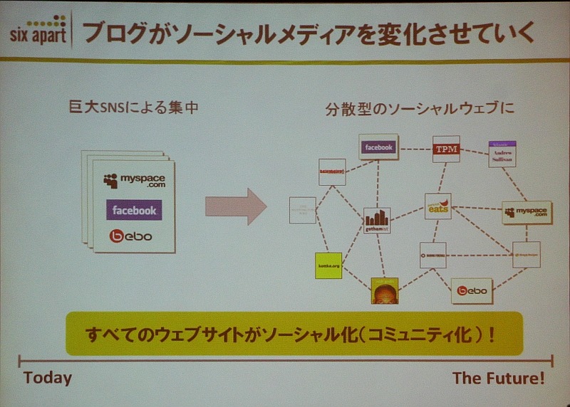 ブログがもたらす変化