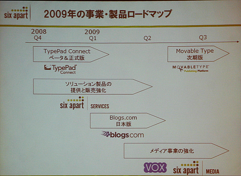 2009年のロードマップ