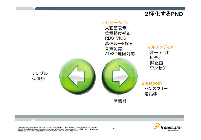 2極化するPND