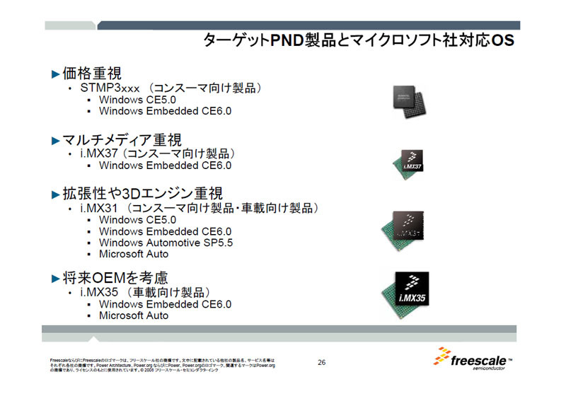 ターゲットPND製品とマイクロソフト社対応OS