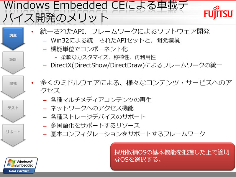 Ms Car Navigation Day Vol 7 Embedded Ceによるpnd開発 富士通ソフトウェアテクノロジーズ 4枚目の写真 画像 Rbb Today