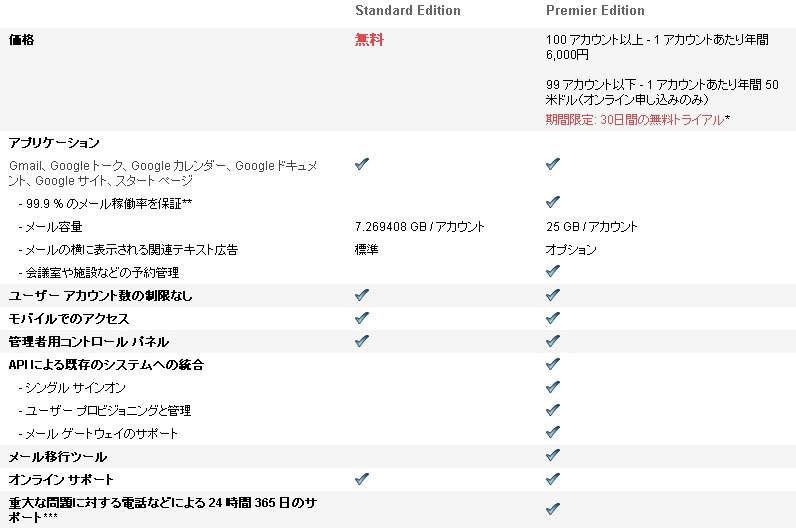 Google Appsのプラン機能比較