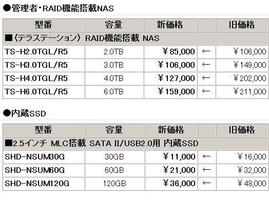 新価格（消費税含まず）