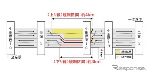 規制期間と規制形態の例：5月15日～7月23日