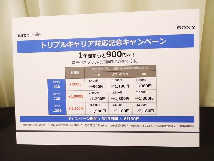 トリプルキャリア記念キャンペーンの内訳