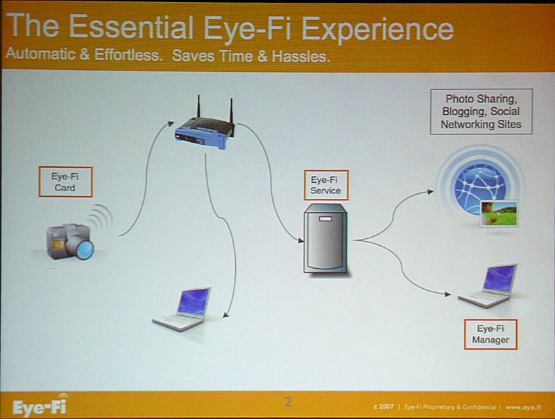 Eye-Fiのサービスイメージ