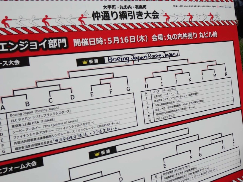 丸の内オフィス街で白熱の企業対抗綱引き！OLチームに声援