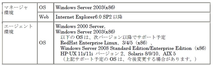「SR-AdminSupport」稼動環境