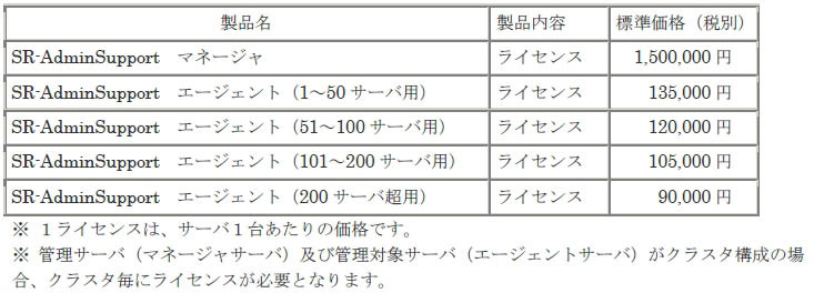 「SR-AdminSupport」製品価格