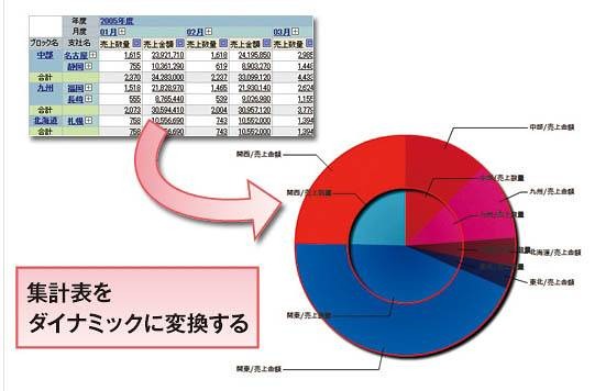 Dr.Sum EA Datalizer MotionChartの働き