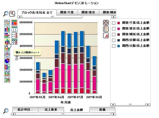 「Dr.Sum EA Datalizer MotionChart」ではチャートの見方をダイナミックに変えることができる