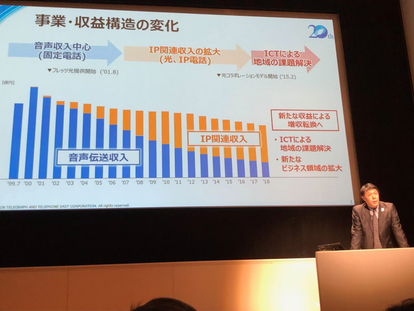 NTT東日本、グループ初の「農業×ICT」専業会社設立！ローカル5Gの活用についても言及