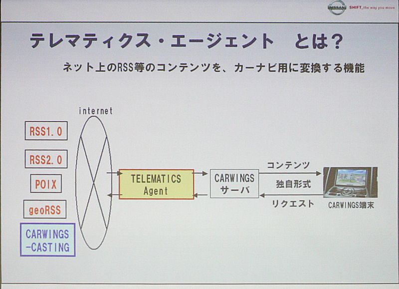 テレマティクスエージェントの概要：RSS経由でウェブの情報をカーナビで得られる