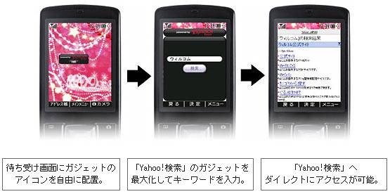 「Yahoo!検索」ガジェットの利用イメージ