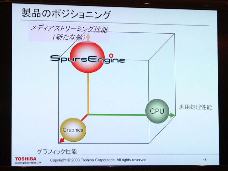 製品のポジショニング