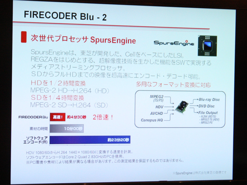 FIRECODER-Bluのエンコード/デコード性能