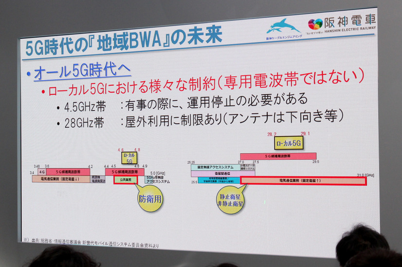 ローカル5Gの使用する周波数帯は、衛星や自衛隊でも利用されている