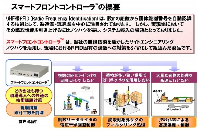 スマートフロントコントローラの概要