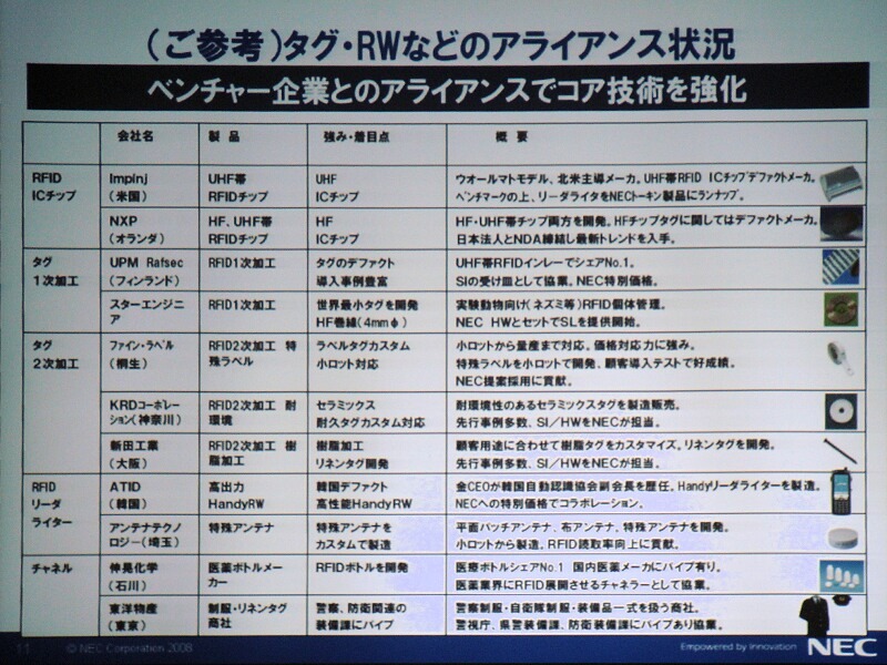 RFIDタグでアライアンスを組んでいる企業。タグやリーダも複数のベンダーの名前があがっている