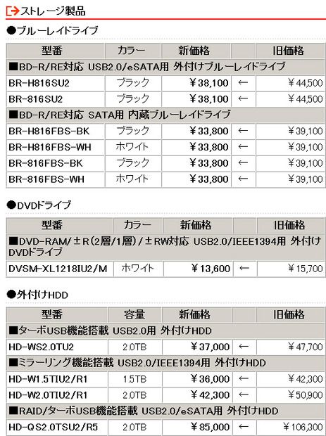 新価格（消費税含まず）