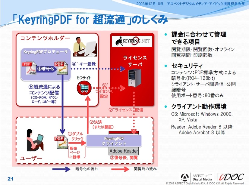 KeyringPDF for 超流通のしくみ