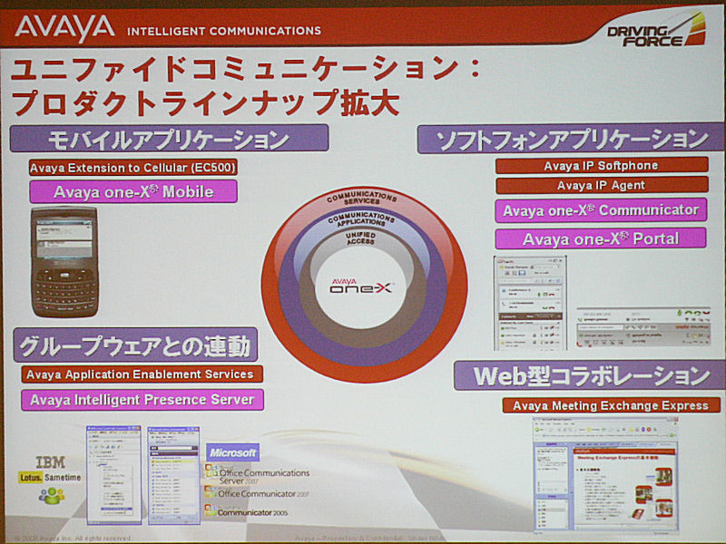 ユニファイドコミュニケーションのプロダクトラインナップ