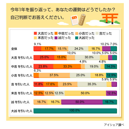 調査結果