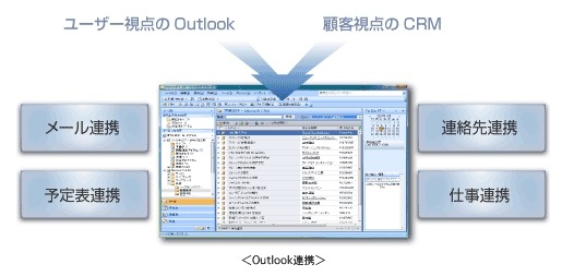 Dynamics CRMによるOutlookでの連携例