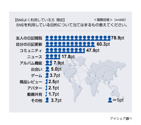 調査結果