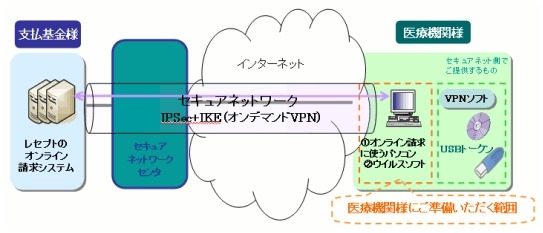 ジャパンネット（三菱電機情報ネットワーク）のセキュアネットワークサービス