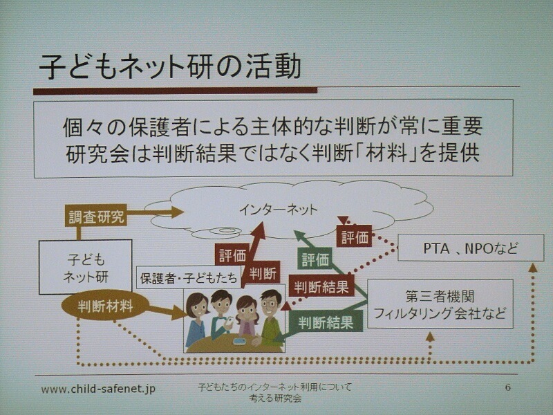 子どもたちのインターネット利用について考える研究会の活動。判断材料を保護者や子ども、Webフィルタリング会社、PTA、NPOなどに提供。判断をするのはあくまでも保護者だとする