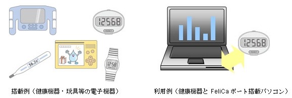 “FeliCa Plug”組み込み例