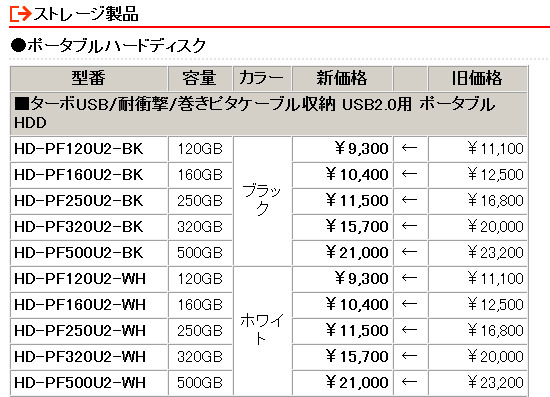 製品の新価格（消費税含まず）