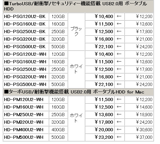 製品の新価格（消費税含まず）