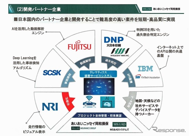 テレマティクス技術を活用した事故対応サービスは、8社の協業によって生まれた