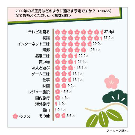 方 お正月 過ごし