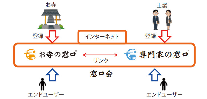 【仏教とIT】第19回　僧侶派遣サービス「お坊さん便」の彼方へ