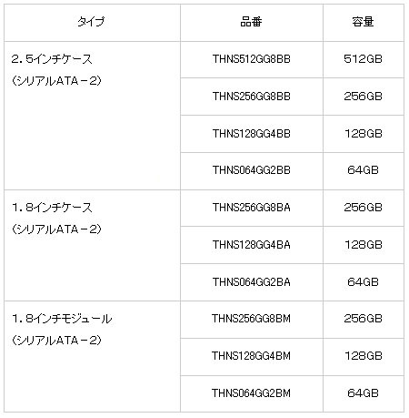 新製品の概要