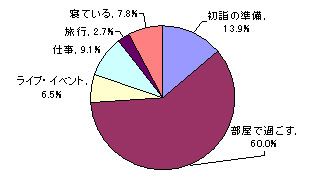 調査結果