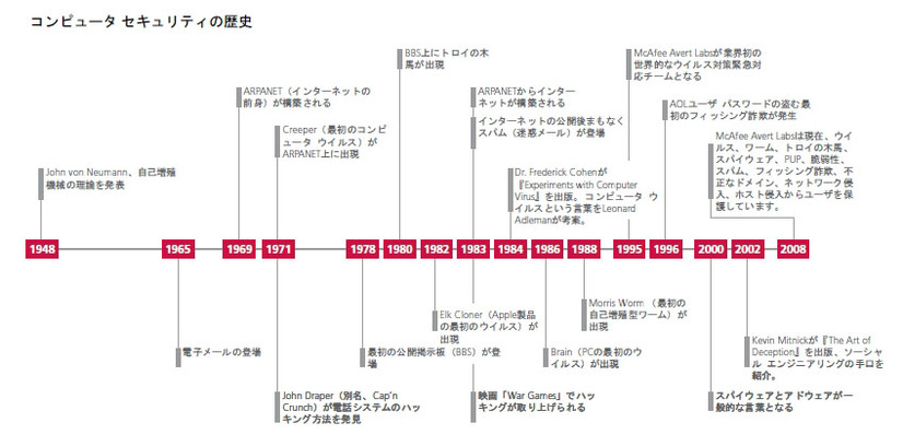 ソーシャル・エンジニアリングの系譜