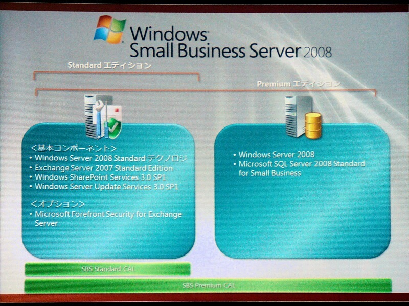 Windows Small Business Server 2008の概要。Standardエディションでは、Exchange ServerやSharePointなど、ビジネスに必要なサーバが一通り揃っている。Premiumエディションは、さらにSQL Serverが加わる