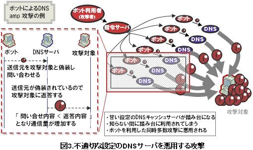 不適切な設定のDNSサーバを悪用する攻撃