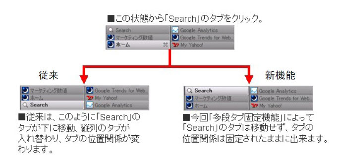 多段タブ固定機能を実装