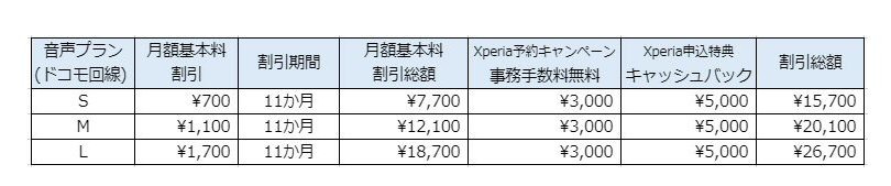 Xperiaファンに朗報！nuroモバイル、先行予約がお得な「Xperia Ace」キャンペーン！